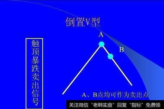 “吊颈线”形态出现，必须清仓走人！晚了来不及！