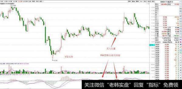 “吊颈线”形态出现，必须清仓走人！晚了来不及！