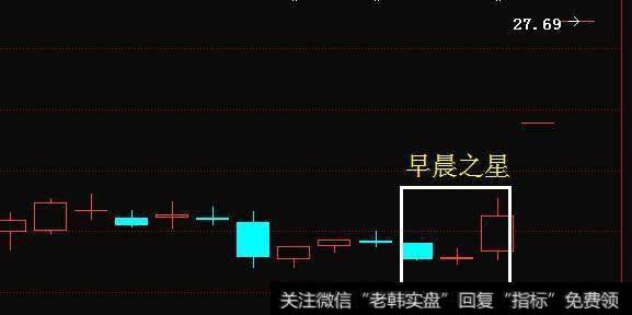 在经过前期的一波下跌之后
