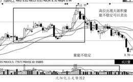 主力坐庄过程实战案例操作<em>沈阳化工</em>