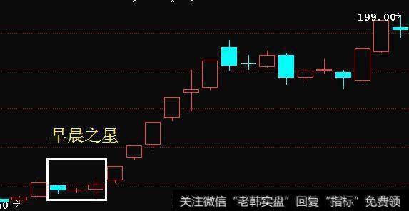 非常典型的早晨之星形态