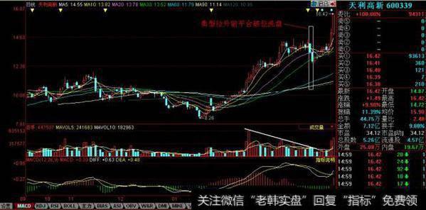 个股经过下跌或调整