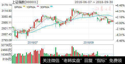 资金低吸滞涨医药股