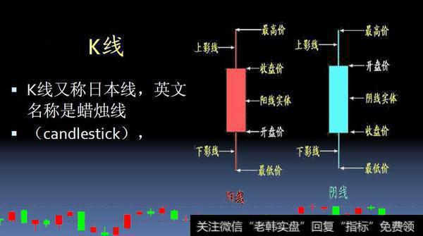 蜡烛图又称日本线、K线、阴阳线、棒线