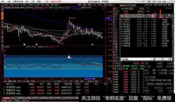 压力线支撑线