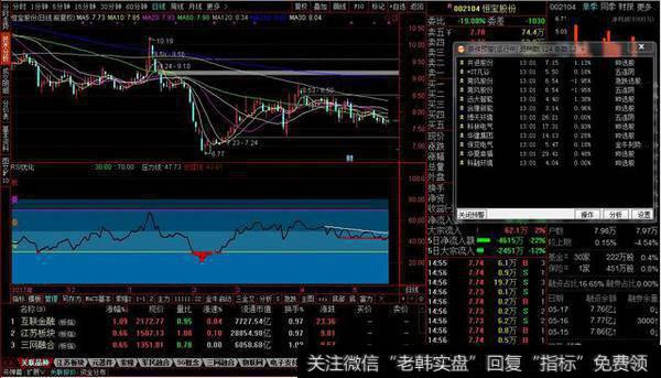 压力线支撑线