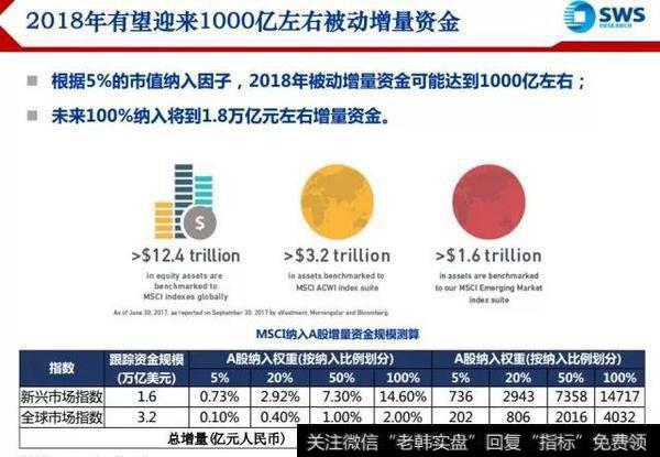 A股入MSCI名单完整版，作为一名股民对我们有什么影响？