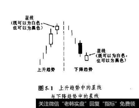 上升<a href='/zuoyugen/290230.html'>趋势</a>中的星线与下降趋势中的星线