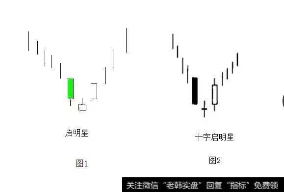 启明星形体属于底部反转形态