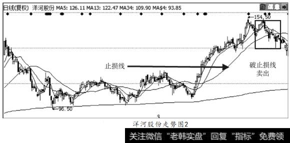 洋河股份走势图2