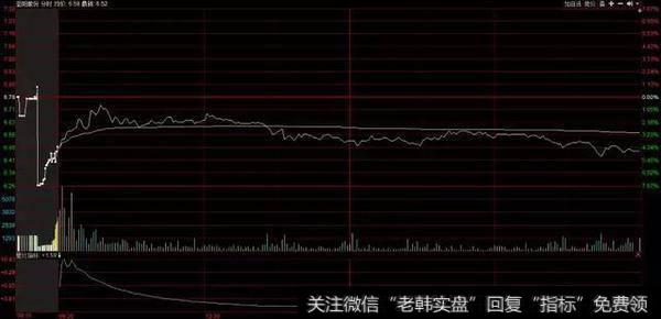 基本面出问题个股，下跌趋势中。