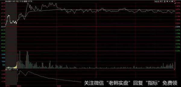 2家机构买入钧达股份1200万。