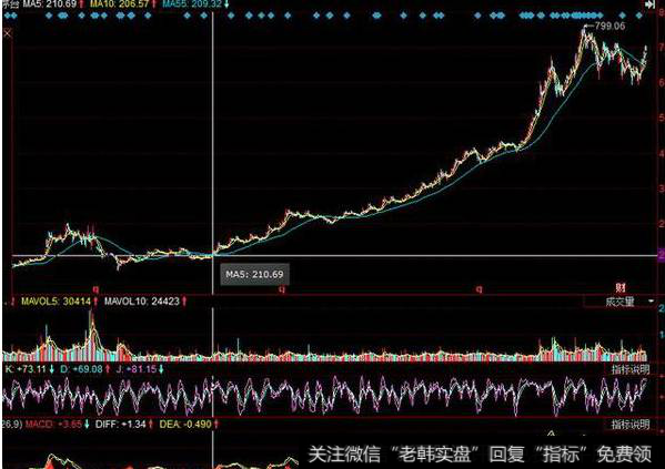 主升浪开启有什么特征？如何选出主升浪个股？