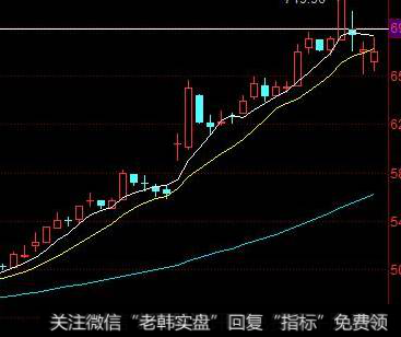 主升浪开启有什么特征？如何选出主升浪个股？