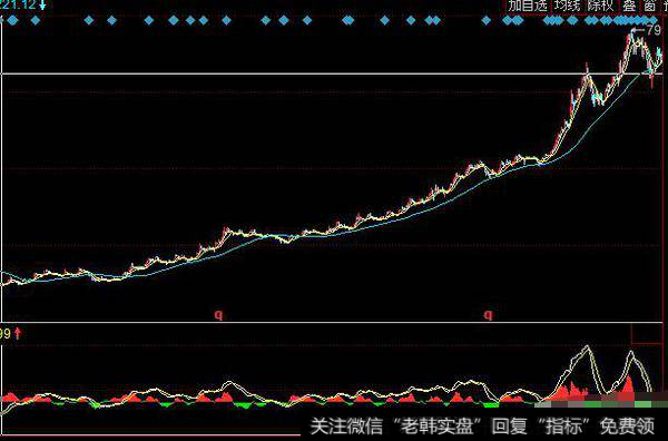 主升浪开启有什么特征？如何选出主升浪个股？