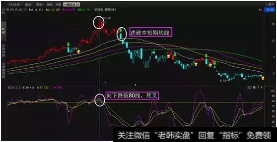 老股民的血泪控诉，若当初早点知道KDJ指标，早就发了（附公式）