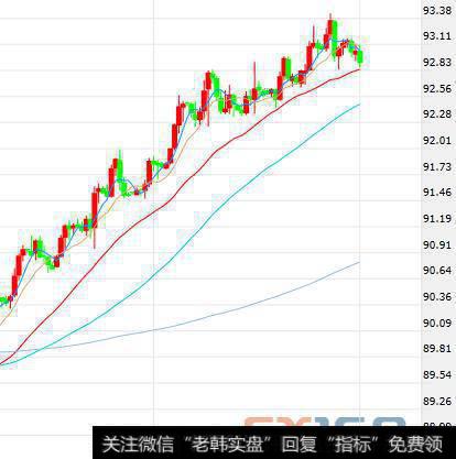 美元回调来了？！技术面、“逃跑”的空头或引爆新一轮大行情