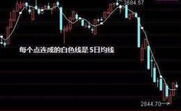 中国巴菲特林园开讲：仅靠一招“<em>5日均线战法</em>”两年赚3000万！