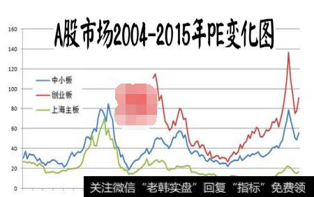 以史为鉴--中国股市18年市盈率波动规律_市盈