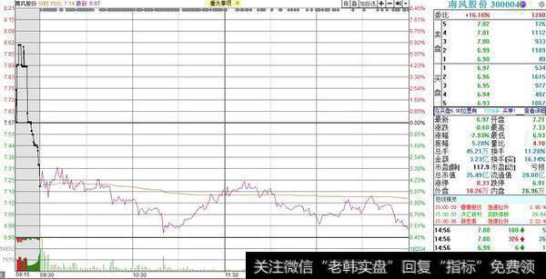 小散底裤都输没了，持有1万股成本24，股价还剩7块，账户不忍直视