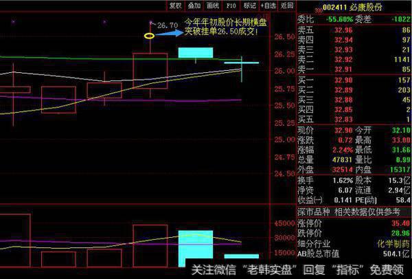 持股2个月26.5涨至32.9捷报 小散感慨：潜伏是为了更好的发动攻击