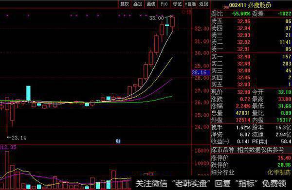 持股2个月26.5涨至32.9捷报 小散感慨：潜伏是为了更好的发动攻击