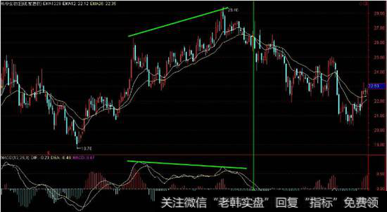 MACD指标走势运用