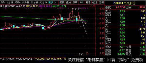 敢死队偷袭！一字跌停股2点54分遭万手哥撬板，小散：抢到1万股