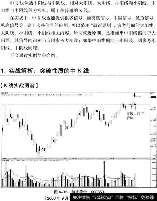 K线从入门到精通——中K线实战分析