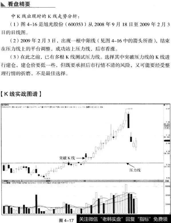 K线从入门到精通——中K线实战分析