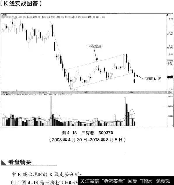 K线从入门到精通——中K线实战分析