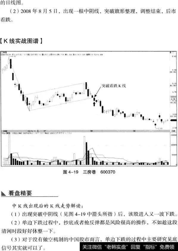 K线从入门到精通——中K线实战分析