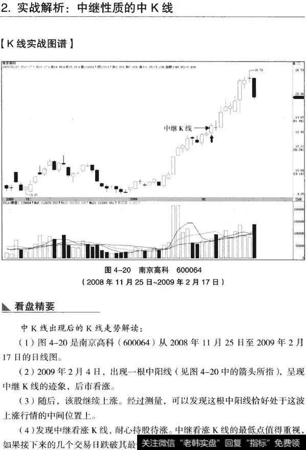 K线从入门到精通——中K线实战分析