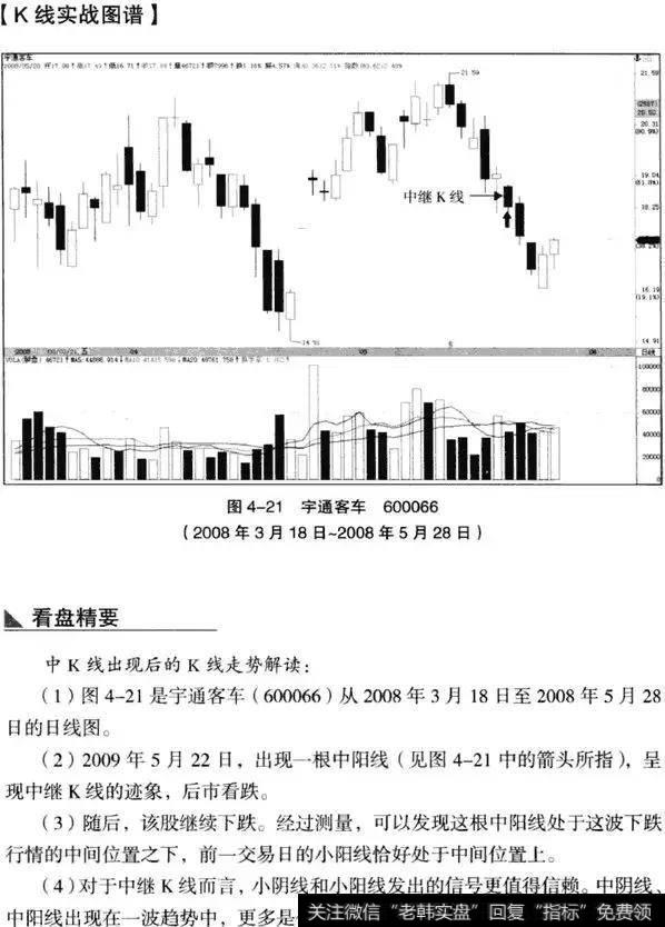 K线从入门到精通——中K线实战分析