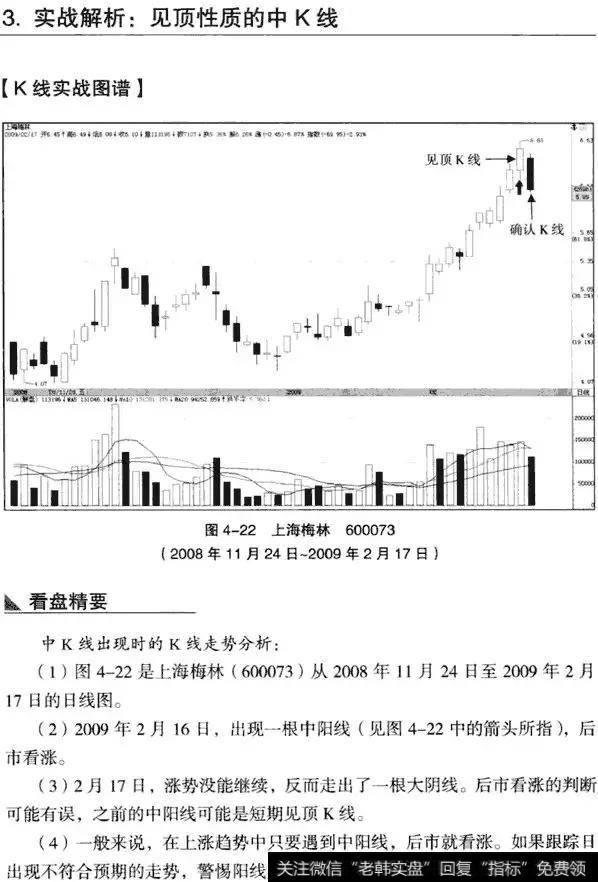 K线从入门到精通——中K线实战分析