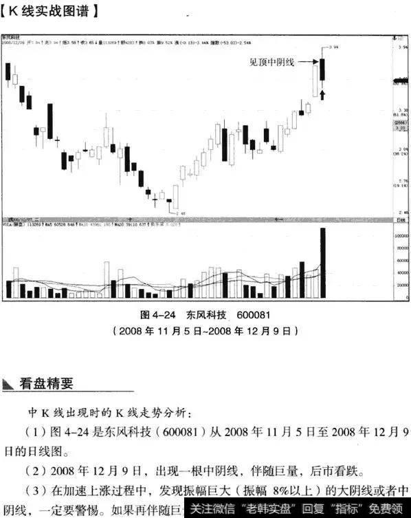 K线从入门到精通——中K线实战分析