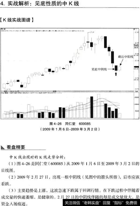 K线从入门到精通——中K线实战分析