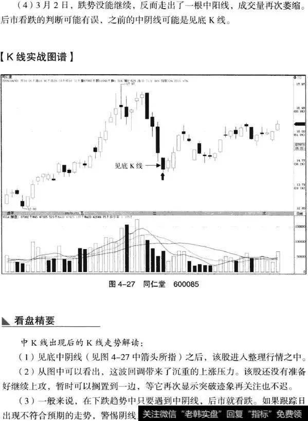 K线从入门到精通——中K线实战分析