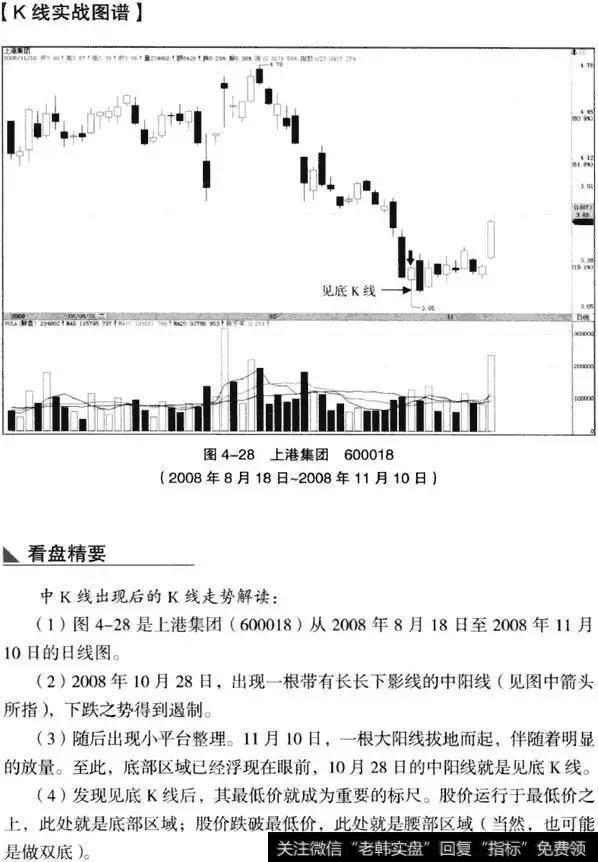 K线从入门到精通——中K线实战分析