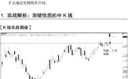 K线从入门到精通——中K线实战分析