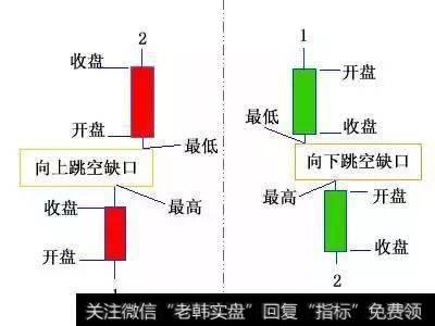 一位操盘手赠言：只做“跳空缺口”的股票，此文可抵万卷股票书！