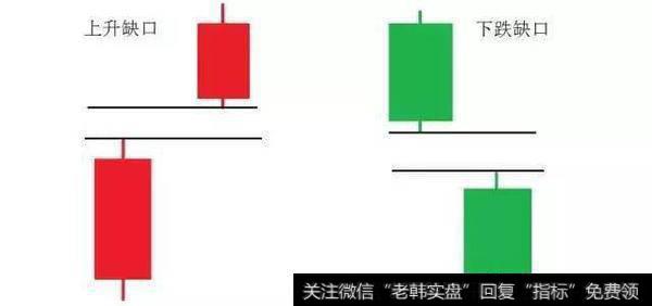 一位操盘手赠言：只做“跳空缺口”的股票，此文可抵万卷股票书！