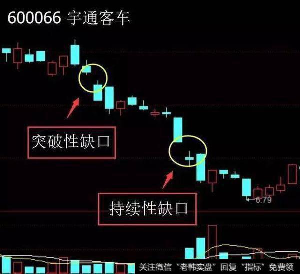 一位操盘手赠言：只做“跳空缺口”的股票，此文可抵万卷股票书！