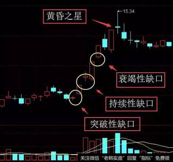 一位操盘手赠言：只做“跳空缺口”的股票，此文可抵万卷股票书！