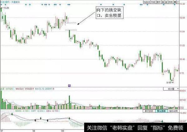 一位操盘手赠言：只做“跳空缺口”的股票，此文可抵万卷股票书！