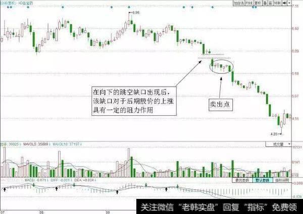 一位操盘手赠言：只做“跳空缺口”的股票，此文可抵万卷股票书！