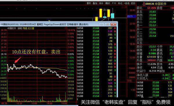 30分钟之后还没有红盘，直接选择卖出