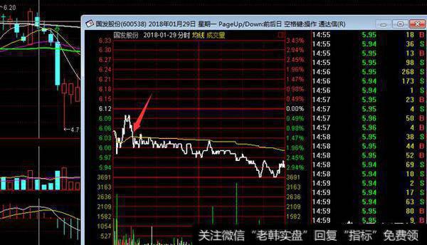 股价冲高之后出现跌破分时均线的情况，直接选择卖出