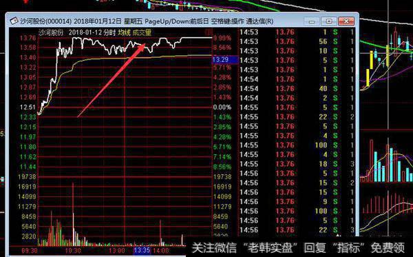 盘中炸板之后在分时均线再次拉起封死