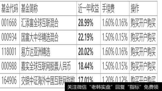 QDII额度再“开闸” 基金申购“向钱冲”